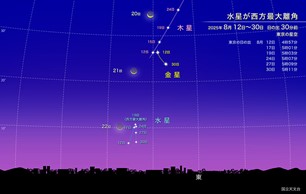 星座図