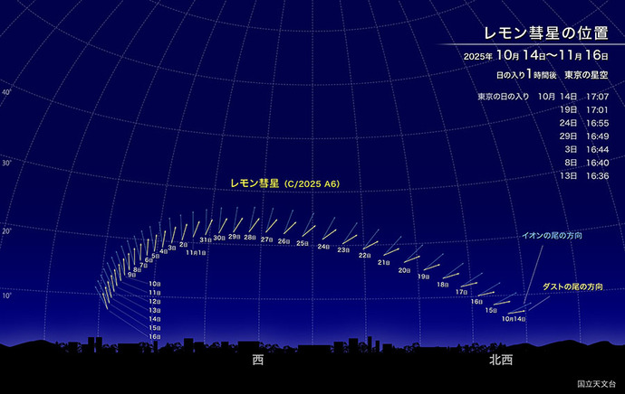 写真　レモン彗星