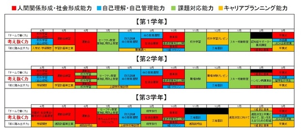 カリキュラム・マネジメント表