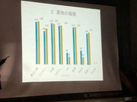 写真：薬物乱用防止教室　第2部2