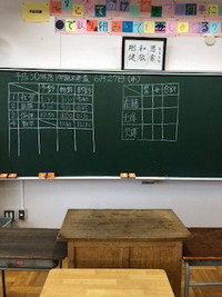 写真：1学期期末考査の時間割が書かれた黒板6