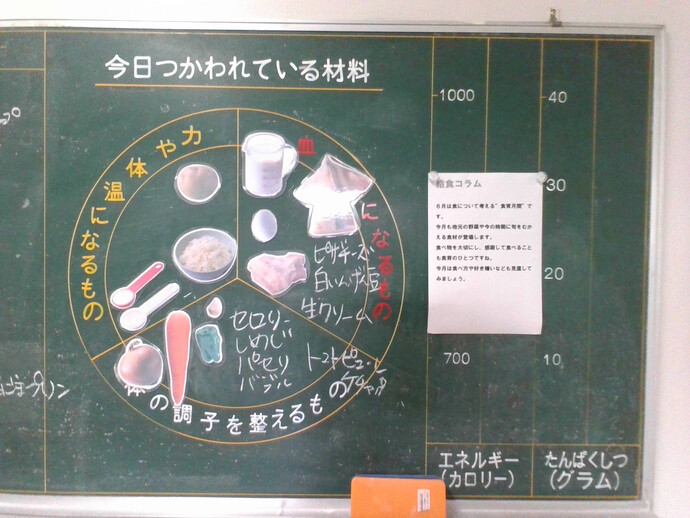 写真　給食