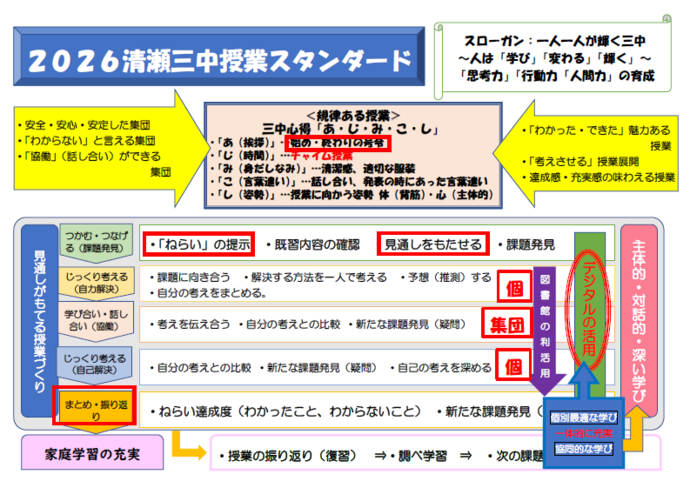 清三授業スタンダードについて　スローガンは一人一人が輝く三中